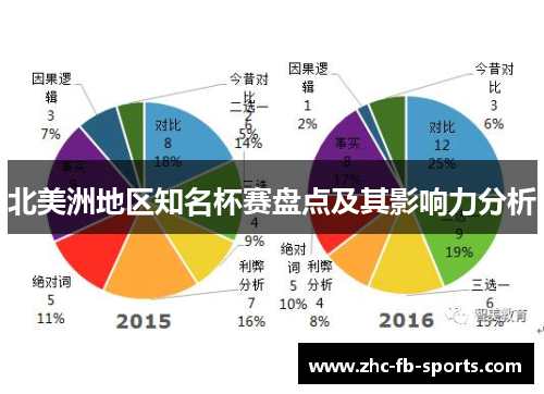 北美洲地区知名杯赛盘点及其影响力分析