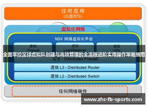 全面掌控足球虚拟队创建与高效管理的全流程进阶实用操作策略指南