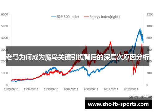 老马为何成为魔鸟关键引援背后的深层次原因分析