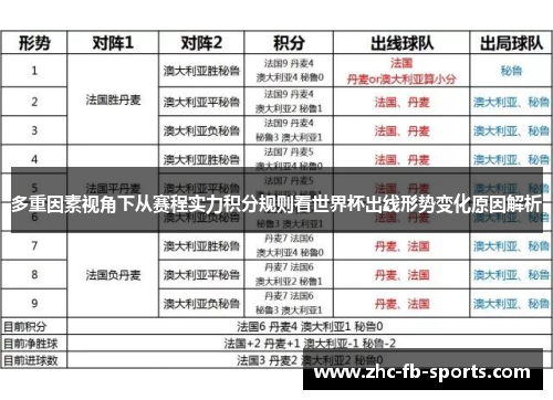 多重因素视角下从赛程实力积分规则看世界杯出线形势变化原因解析