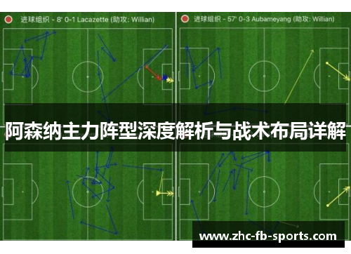 阿森纳主力阵型深度解析与战术布局详解
